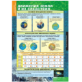 8.1. Таблицы учебные 5-6 классы
